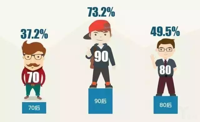 《2017年消費(fèi)升級(jí)大數(shù)據(jù)報(bào)告》：你的市場現(xiàn)在在誰的口袋里？