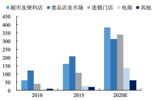 1575596252184319.png _$W4NK66E{AF3N_R`O4_DLJ.png