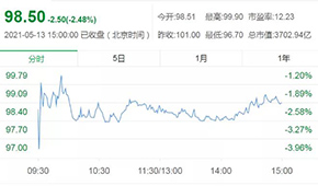 牧原董事長被證監(jiān)會監(jiān)管談話，公司市值一天縮水90多億