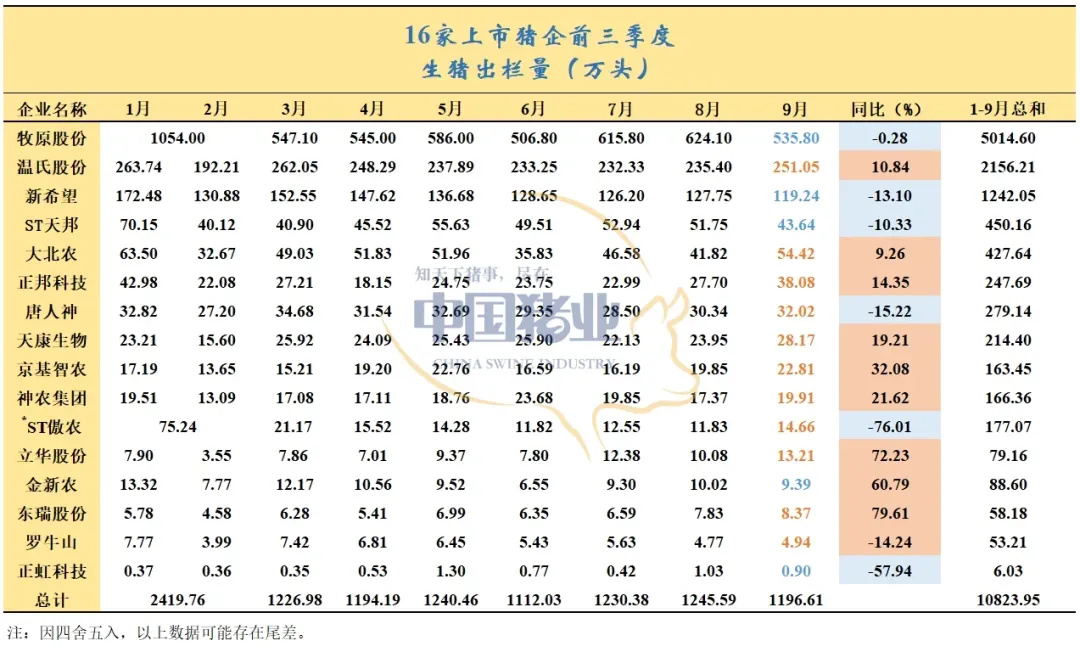 豬企業(yè)績飄紅、預(yù)制菜集體承壓，上市公司三季報冰火兩重天